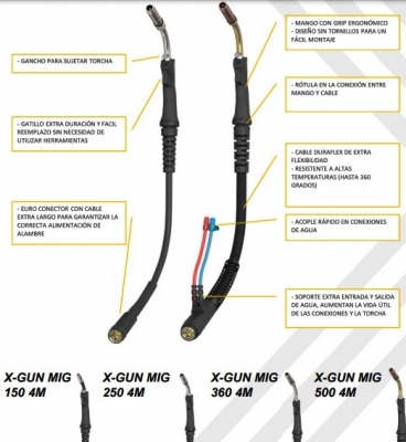 Torcha Completa Axo X-Gun 250 P/ Sold.mig X 4Mts Cd: Xgm2504