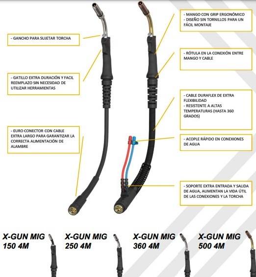 Torcha Completa Axo X-Gun 250 P/ Sold.mig X 4Mts Cd: Xgm2504